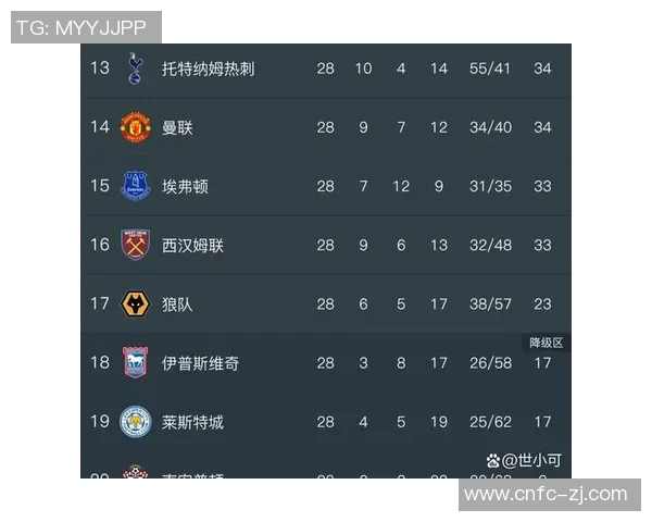 英超积分榜:南安普顿惊艳表现暂列第四,热刺逐渐回暖 英超积分榜:南安普顿惊艳表现暂列第四,热刺逐渐回暖